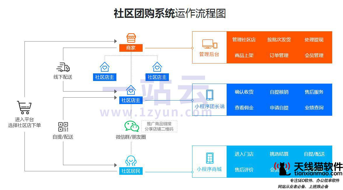 淘寶直播間的人氣熱度怎么提高1