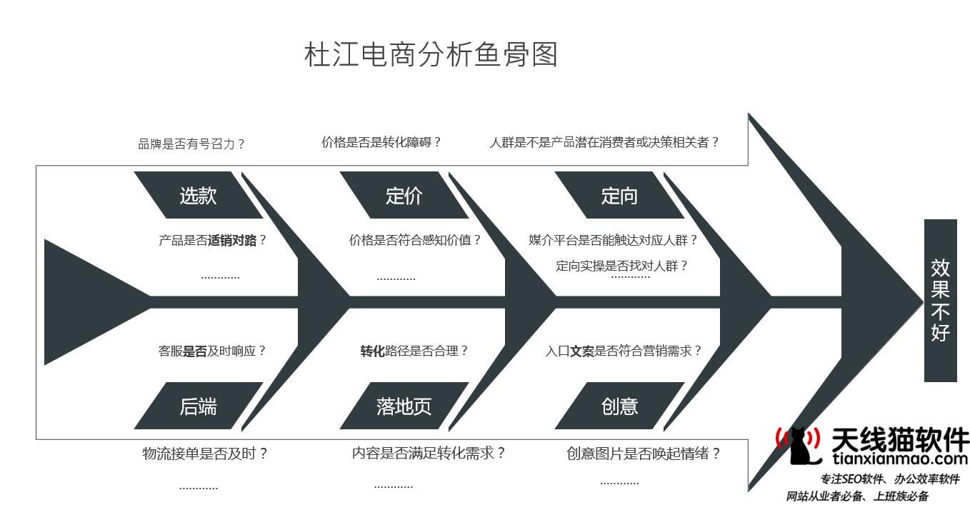 買家淘寶號降權哪里查(旺旺號降權在哪里看)1