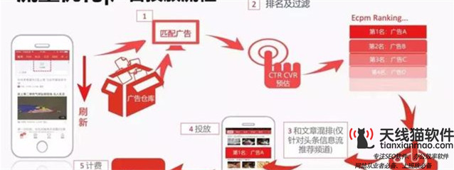 周鴻祎導致互聯網公司死亡的六大原因1