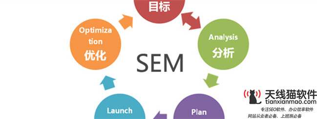 百度競價推廣與SEO優化的區別是什么?2