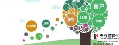 互聯網時代如何做好品牌定位1