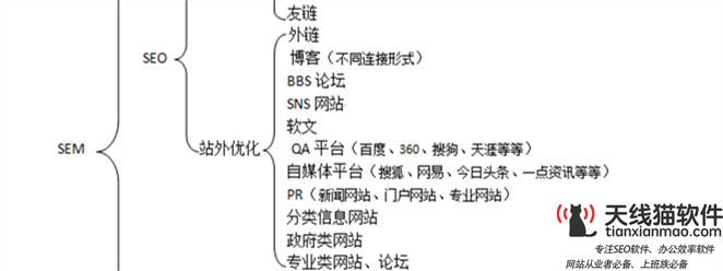網(wǎng)站SEO優(yōu)化_天線貓SEOSEO優(yōu)化公司企業(yè)公司網(wǎng)絡(luò)推廣選擇SEO還是付費競價推廣_SEO優(yōu)化SEO推廣SEO服務(wù)天線貓_2