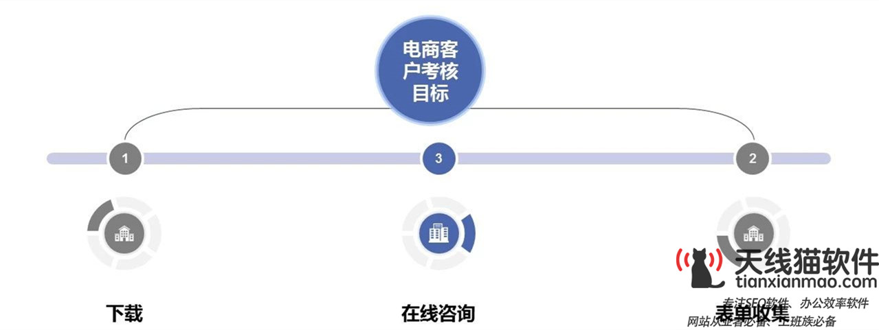 網站SEO優化_關鍵詞優化做SEM競價時關鍵詞怎么去挖掘有哪些方法_SEO優化SEO推廣SEO服務天線貓_1