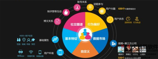 西南特產商城網開啟互聯網電商新零售模式1