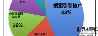 互聯網時代顧客溝通新原則1