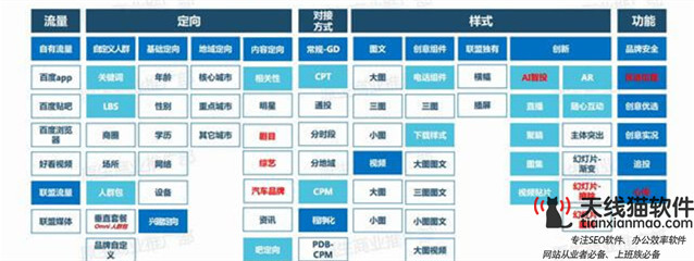 信息流廣告什么意思信息流廣告的幾個(gè)特點(diǎn)3