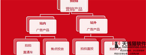 網站優化排名操作和行使百度推廣2