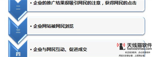廣安門醫(yī)院互聯(lián)網(wǎng)醫(yī)療正式上線1
