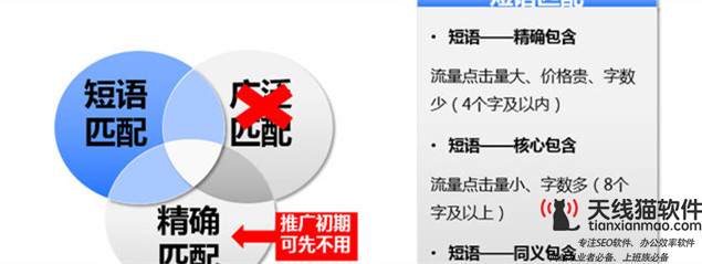 百度競價關鍵詞匹配方式1
