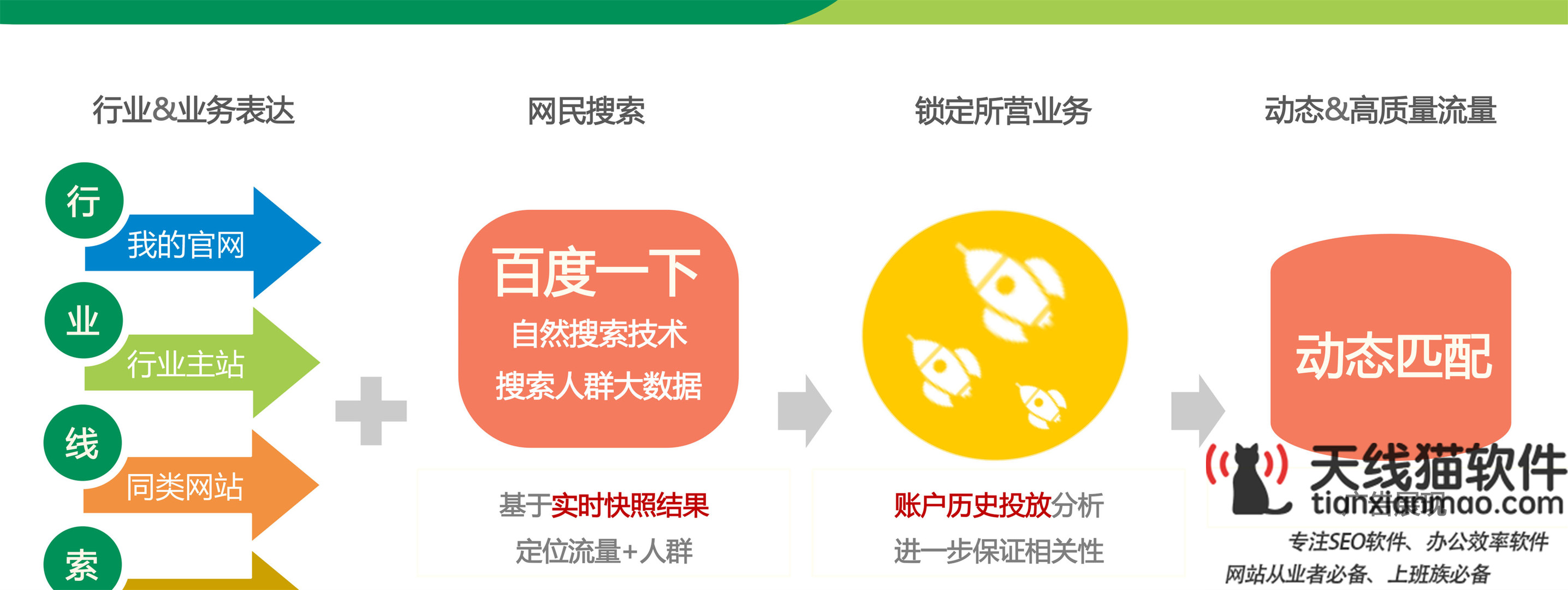 百度競價(jià)與SEO優(yōu)化有什么差別_企排排智能搜索營銷平臺1