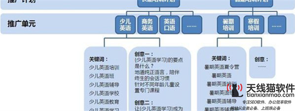 如何利用人性的弱點在互聯網中的五大暴利行業3