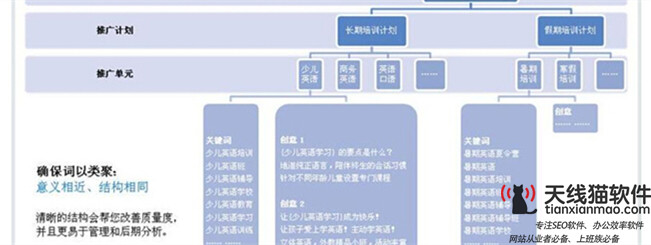 網站SEO優化_專業SEO公司信息流廣告轉化不好也許是可能選擇的渠道不對_SEO優化SEO推廣SEO服務天線貓_2
