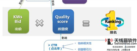 廣告投放渠道有哪些廣告投放的渠道及區別1