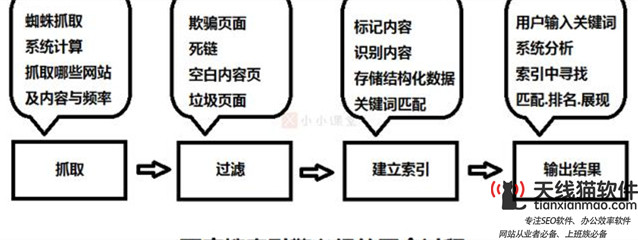 百度推廣效果怎樣揭秘百度賺錢的3大核心關鍵1