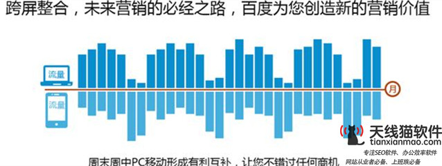 在網(wǎng)站推廣中競(jìng)價(jià)排名的流量來(lái)自哪里(二)1