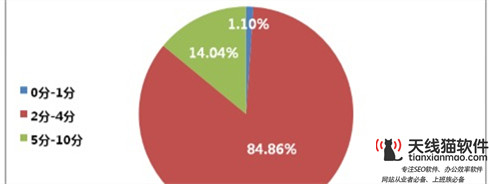 SEO優化和SEM競價的區別有哪些哪個比較好2