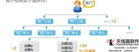 如何定位互聯(lián)網(wǎng)上的競爭對手1