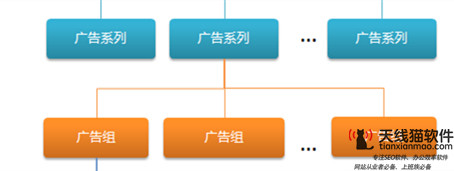 百度推廣怎么做百度競價簡直就在撿錢3