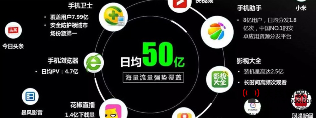 百度推廣盛宴來襲活用廣泛方案進步ROI1