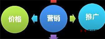 seosem是什么意思?1