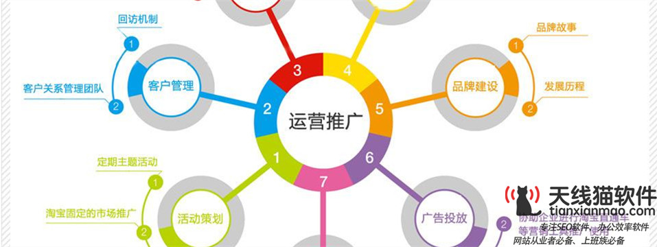 什么是競價排名以及優缺點3