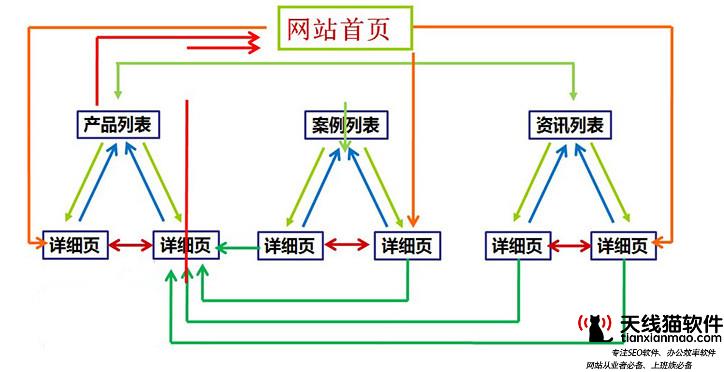 導致網站降權的原因有哪些_網站優化_天線貓營銷推廣