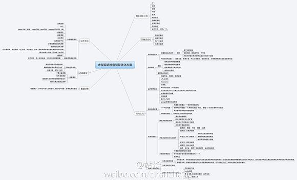 城市品牌營銷企業網站網頁標題怎么優化好