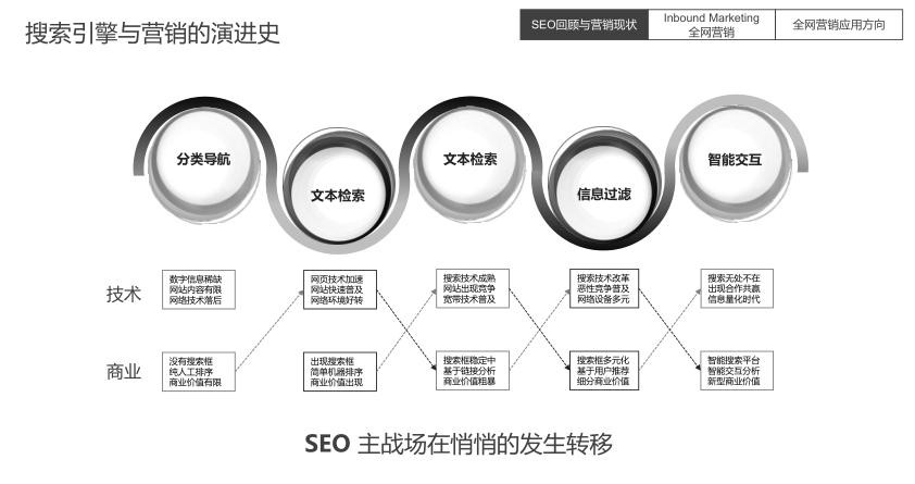 純文本鏈接在SEO優化中的三大功能