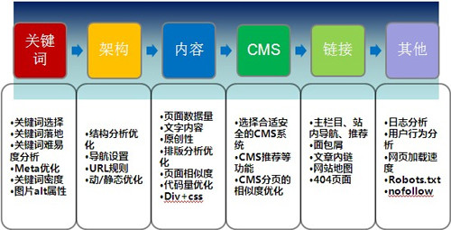 442.seo排名技巧,關鍵詞是怎樣參與排名seo排名的技巧