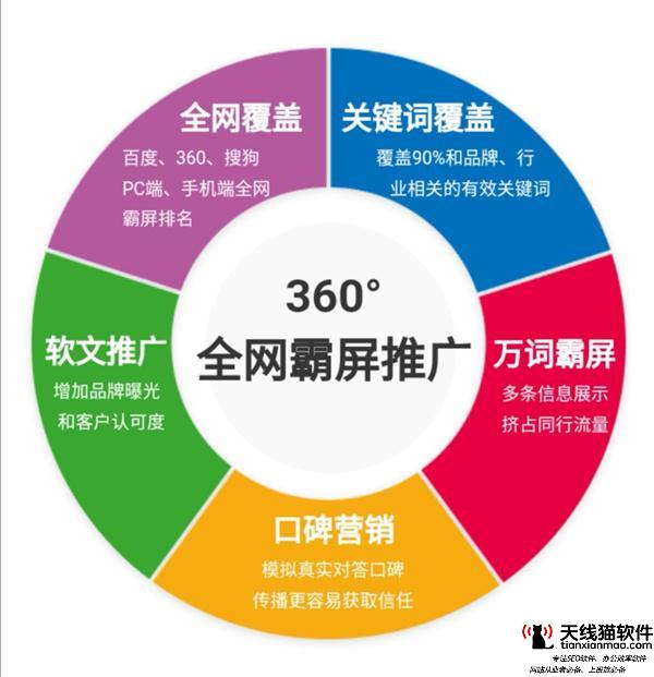 seo入口-seo優化是什么操作流程是怎樣的