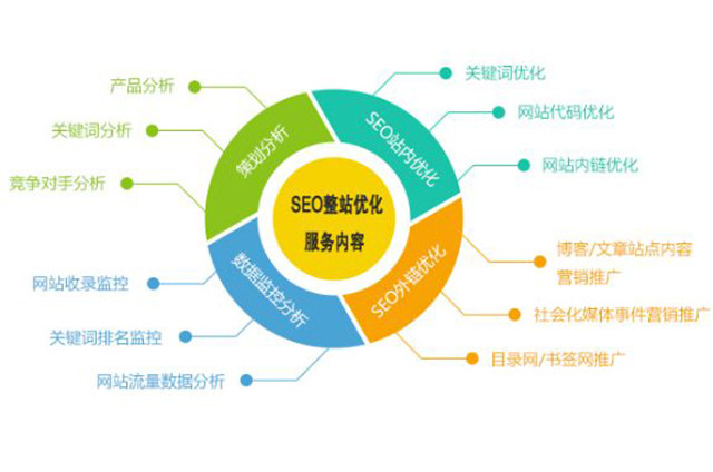 網站權重與關鍵詞排名并沒有因果關系