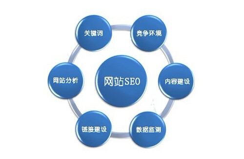 詮網(wǎng)科技SEO優(yōu)化以什么為主及影響排名的因素有哪些