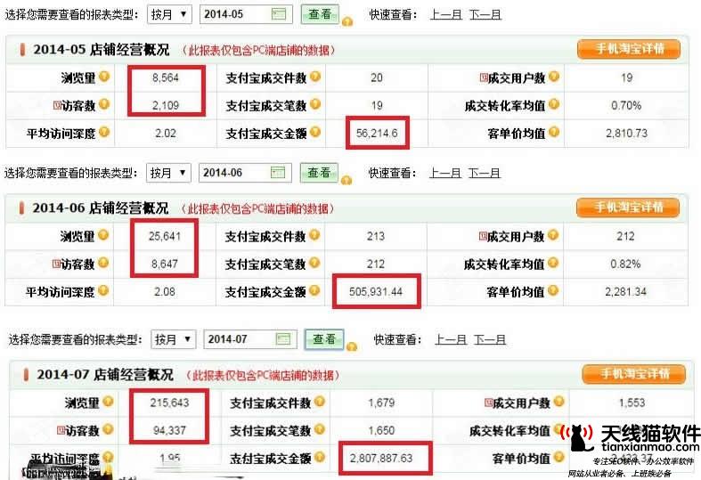 六西格瑪治理方法這種屬于長尾詞嗎