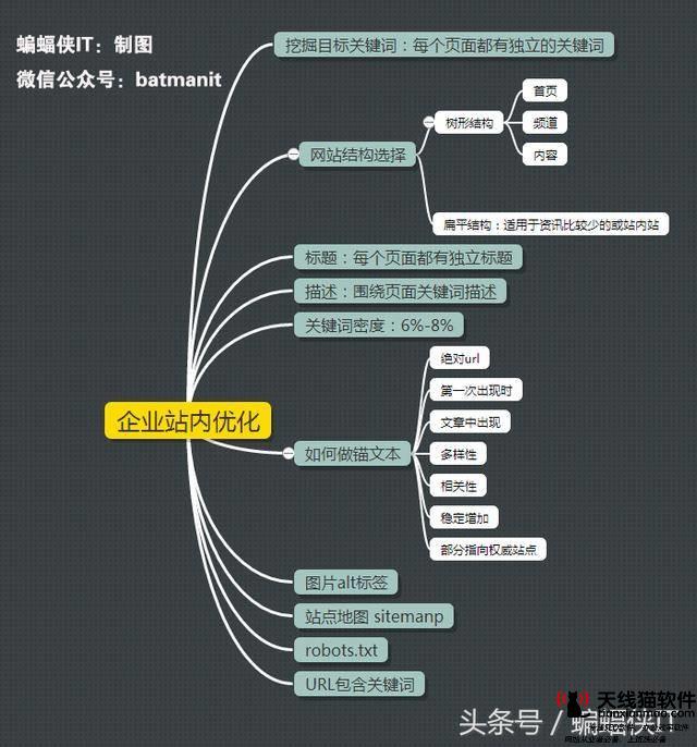 divseo-1.從SEO的角度,網頁設計采用div+css的