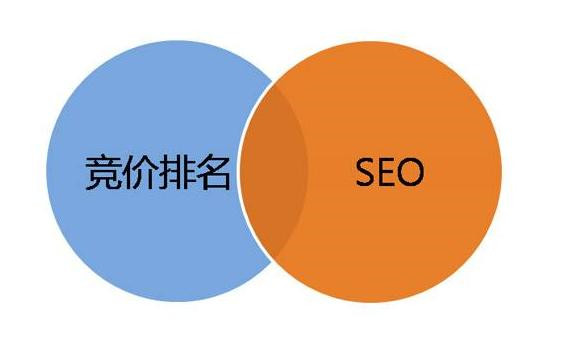 從內部鏈的優化方法