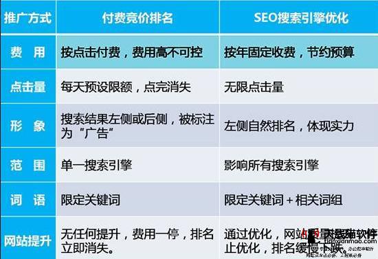 穿衣妝扮網站關鍵詞怎么做