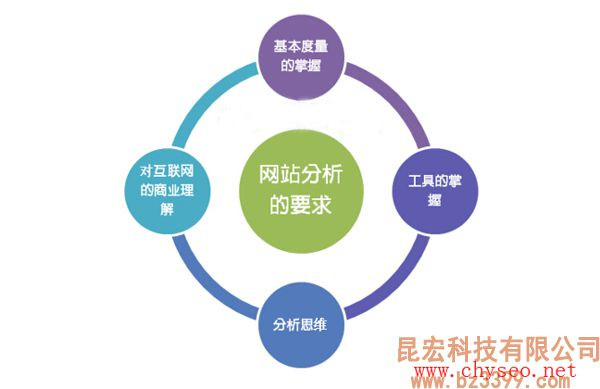 cloudflare影響收錄嗎-Cloudflare主要是做什么的