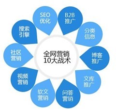 初級SEO需要把握的一些實用技能
