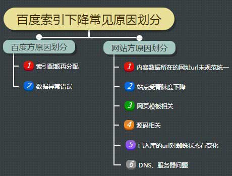 淘寶seo技巧博客-淘寶seo優化步驟很好帶步驟圖