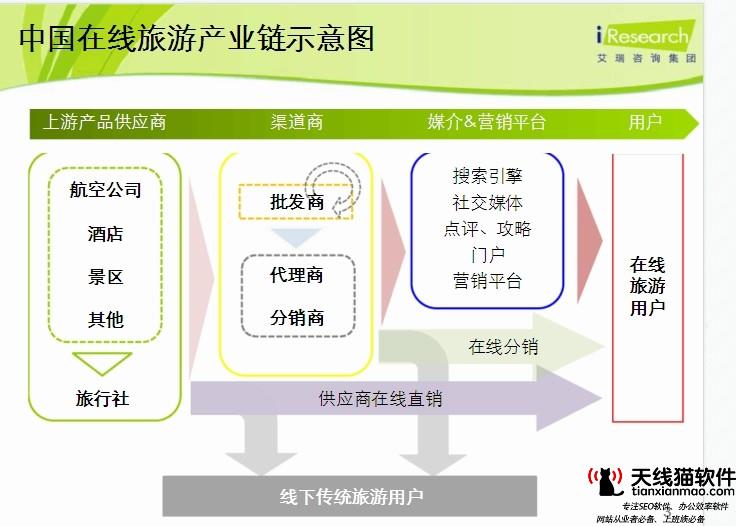 長(zhǎng)沙SEO具體介紹網(wǎng)頁(yè)建庫(kù)與未建庫(kù)的標(biāo)準(zhǔn)規(guī)則