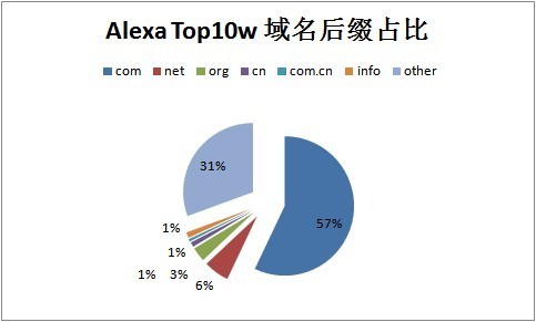 達州seo顧問-開個形象顧問工作室
