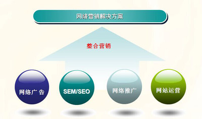 從關鍵詞方面尋找SEO優化的出路