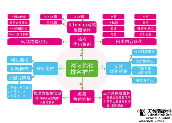 80%的企業網絡seo未曾展露下一個SEO推廣風口再這里