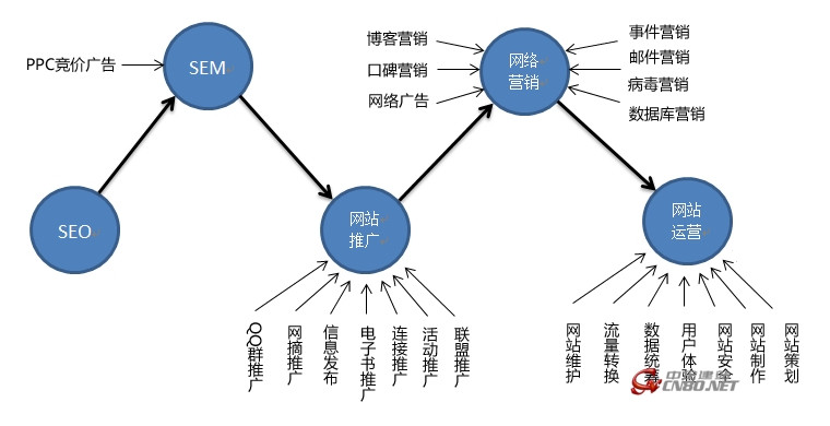 創建百度百科有什么作用嗎