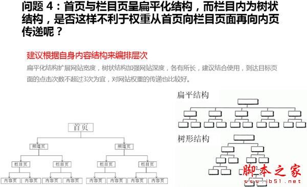 從百度指數看當前行業情況發現輕松賺錢的機會