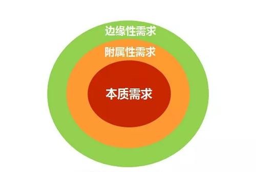導航站nofollow會影響收錄嗎