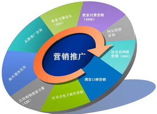 CMS模板開發應該注重什么問題_梁子俊SEO博客