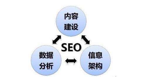 洞察網站排名的數據變化不斷調整關鍵詞優化策略