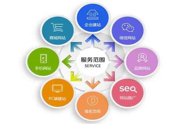 seo只是企業網絡營銷的一部分