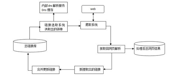 未來五年微軟將嘗試為200萬農村美國人提供高速互聯網連接2